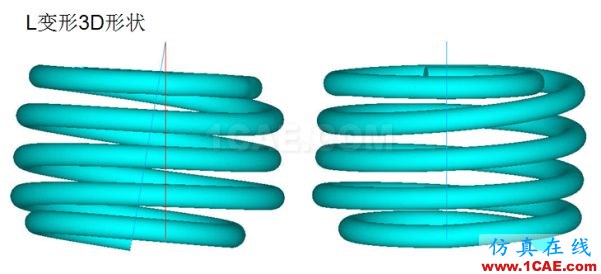 案例分享 | 汽車懸架S型彈簧設(shè)計ansys培訓(xùn)的效果圖片2