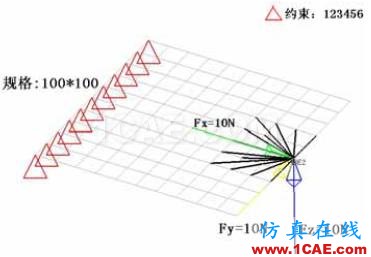 汽車車身件強度失效問題的解決方案【轉發(fā)】autoform培訓課程圖片6