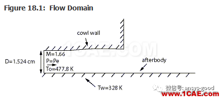 70道ANSYS Fluent驗證案例操作步驟在這里【轉(zhuǎn)發(fā)】fluent仿真分析圖片22