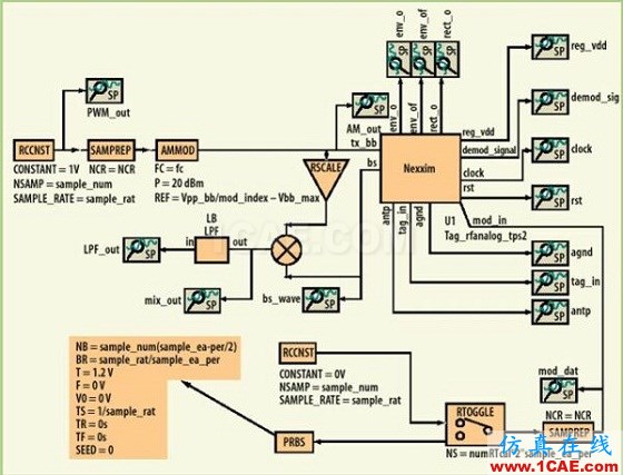 UHF RFID標(biāo)簽電路設(shè)計(jì)