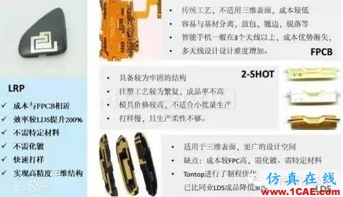 【行業(yè)】LDS塑料，讓天線長到4G手機面蓋上！HFSS分析圖片3