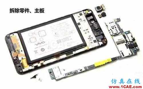 絕非裝逼指南！手機(jī)射頻術(shù)語完全解析HFSS分析圖片3