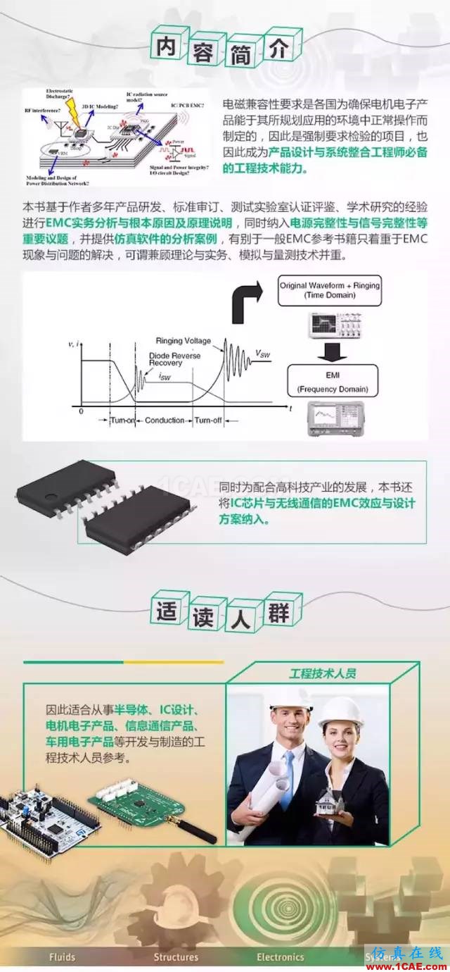 ansys電磁兼容培訓推薦：《電磁兼容原理分析與設(shè)計技術(shù)》HFSS分析圖片2