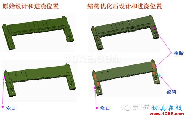 安費(fèi)諾東亞電子科技(深圳)有限公司Moldflow應(yīng)用經(jīng)驗(yàn)分享+學(xué)習(xí)資料圖片3