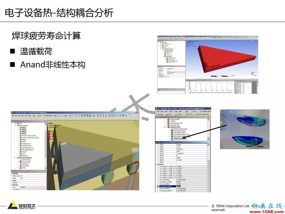 方案 | 電子設(shè)備仿真設(shè)計整體解決方案ansys hfss圖片35