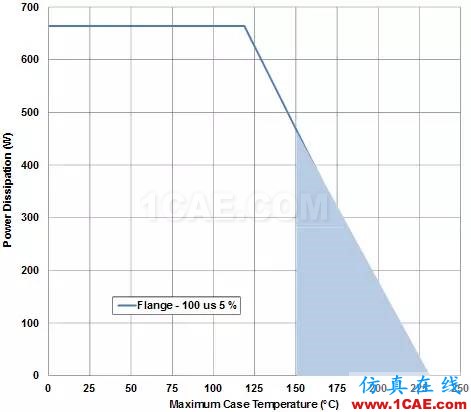 無線設(shè)計(jì)中LNA和PA的基本原理【轉(zhuǎn)發(fā)】HFSS仿真分析圖片10