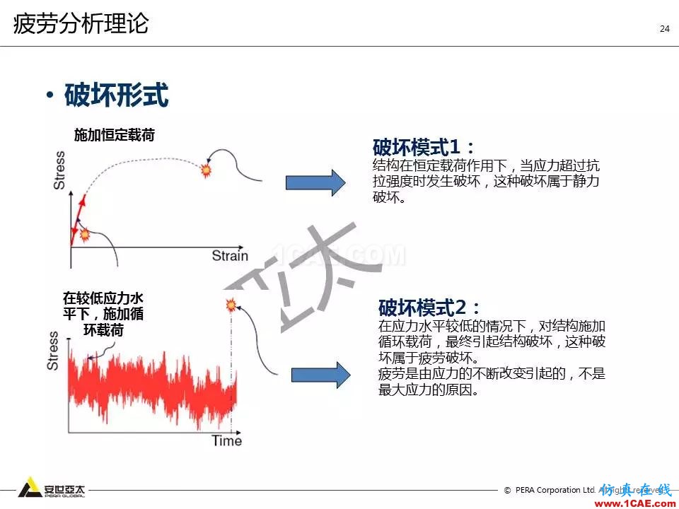 方案 | 電子設(shè)備仿真設(shè)計整體解決方案HFSS分析圖片23