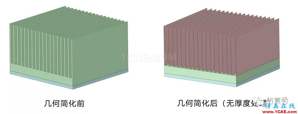 用Fluent進行電子器件散熱仿真分析，這些經(jīng)驗不可不知（請收藏）【轉(zhuǎn)發(fā)】fluent分析圖片3