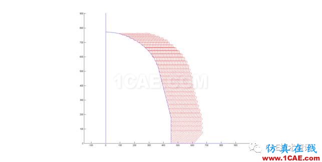 基于LSDYNA對截齒類工作機構破巖采煤研究ls-dyna分析案例圖片7