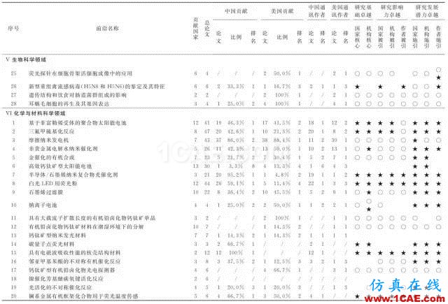 【資訊】中國(guó)科研實(shí)力何時(shí)趕超美國(guó)？中美科研實(shí)力大比拼！圖片9