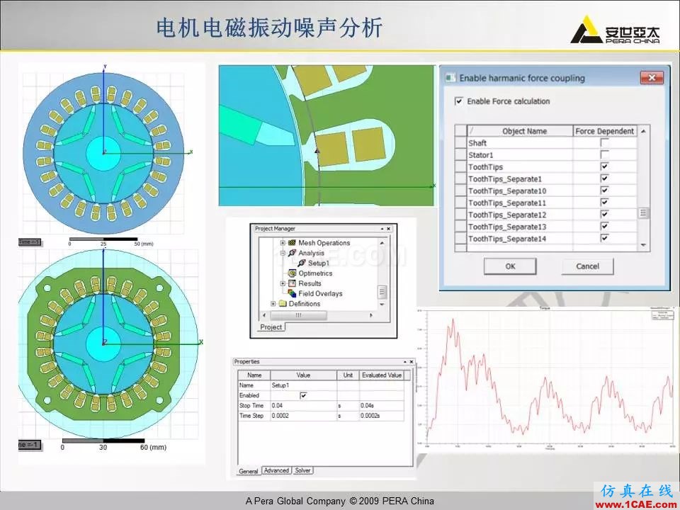 電機振動噪聲分析解決方案Maxwell應(yīng)用技術(shù)圖片22