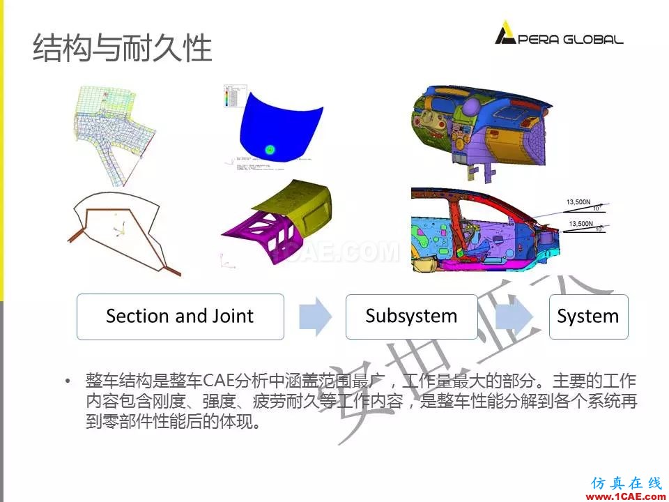 安世亞太整車性能開發(fā)解決方案ansys結構分析圖片28