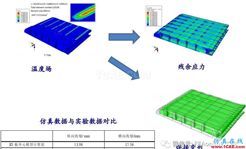 Abaqus焊接仿真案例展示abaqus有限元圖片7