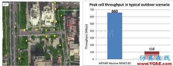 大規(guī)模天線技術(shù)（Massive MIMO ）白皮書 V0.1ansys hfss圖片4