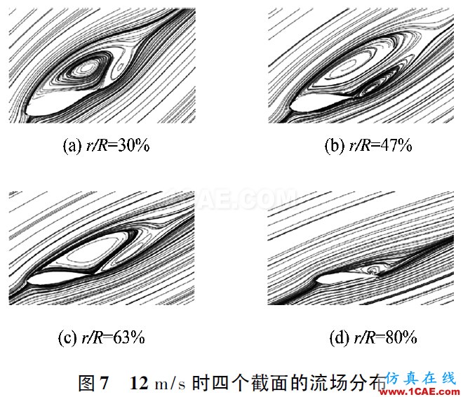 3MW風力機葉片的氣動特性hyperworks仿真分析圖片7