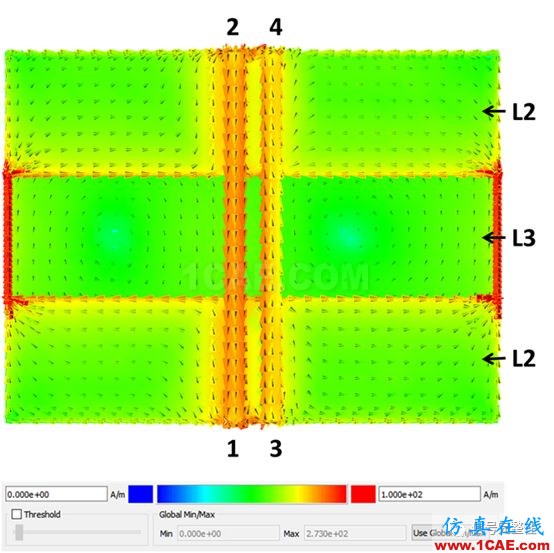 不管是高速電路還是射頻電路,當微帶線跨分割時,信號將會引起什么樣的問題呢？【轉發(fā)】HFSS分析案例圖片10