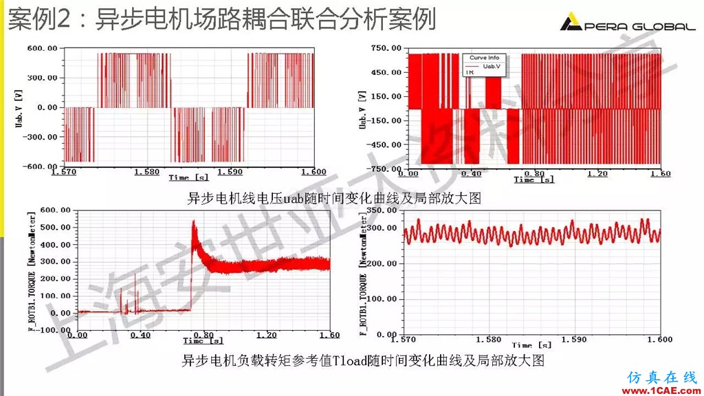 技術(shù)分享 | ANSYS電機與電控系統(tǒng)設(shè)計與分析技術(shù)Maxwell仿真分析圖片32