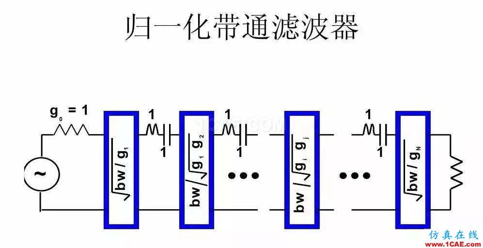 干貨！濾波器設(shè)計(jì)實(shí)例講解（PPT）HFSS分析案例圖片24