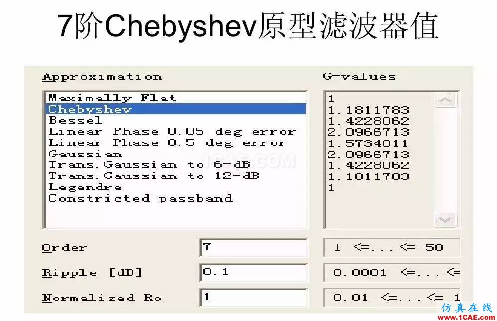 干貨！濾波器設(shè)計(jì)實(shí)例講解（PPT）HFSS結(jié)果圖片18