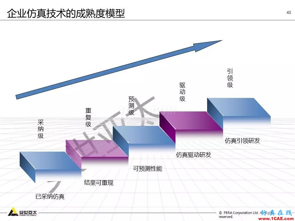 方案 | 電子設(shè)備仿真設(shè)計整體解決方案HFSS培訓(xùn)課程圖片42