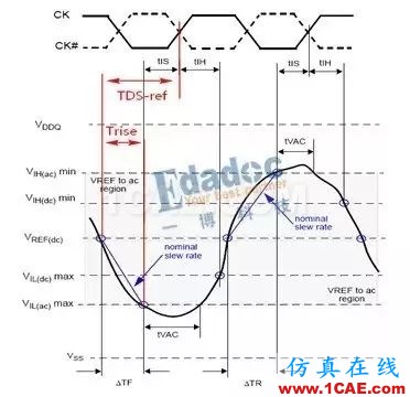 【DDR系列】從基礎(chǔ)理論、布局布線以及后期的測(cè)試及調(diào)試【轉(zhuǎn)發(fā)】HFSS圖片7