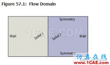 70道ANSYS Fluent驗證案例操作步驟在這里【轉(zhuǎn)發(fā)】fluent分析圖片56