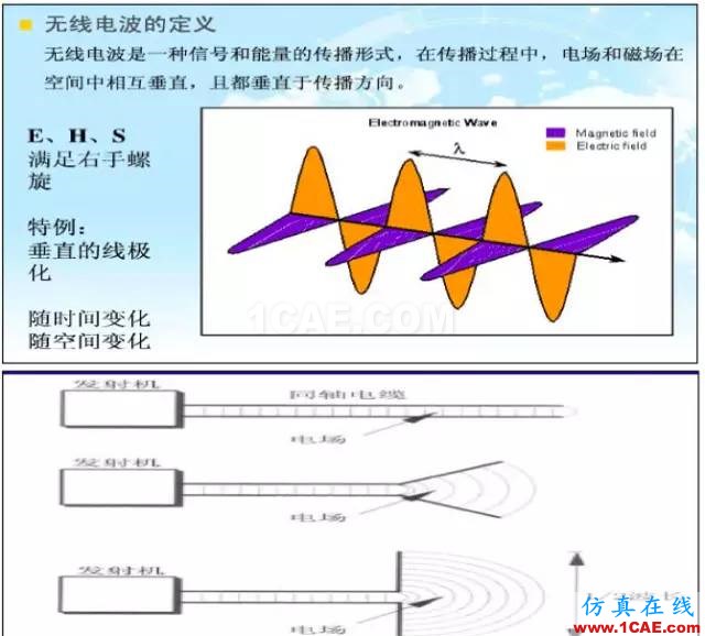 最好的天線基礎(chǔ)知識！超實用 隨時查詢HFSS分析圖片4