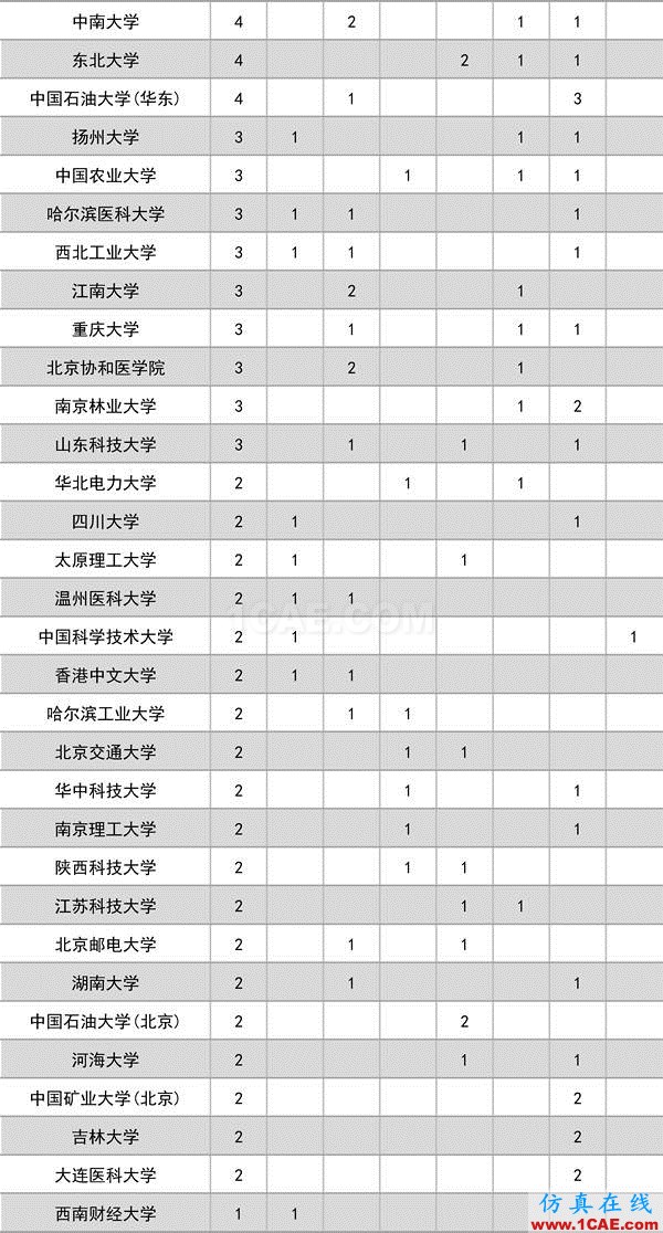 2016年度高等學(xué)?？茖W(xué)研究優(yōu)秀成果獎(科學(xué)技術(shù))獎勵決定發(fā)布圖片2