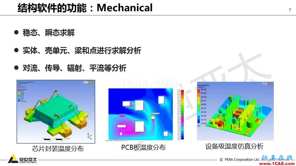 應用 | ANSYS高頻電磁技術在濾波器的應用HFSS培訓的效果圖片7