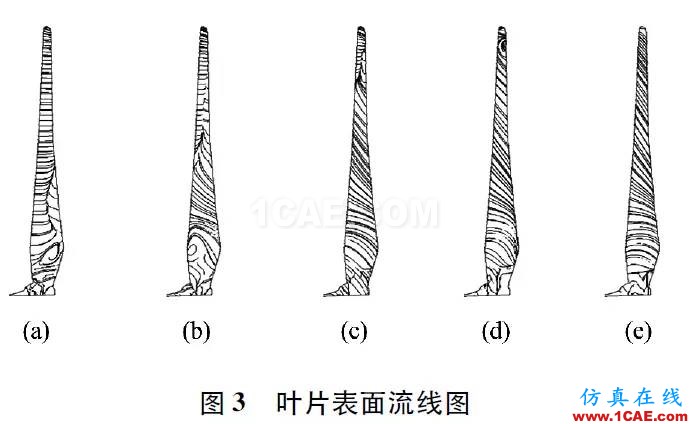 3MW風力機葉片的氣動特性hypermesh應用技術(shù)圖片2