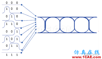 信號完整性基礎 ▏眼圖（Eye Diagram）HFSS分析圖片2