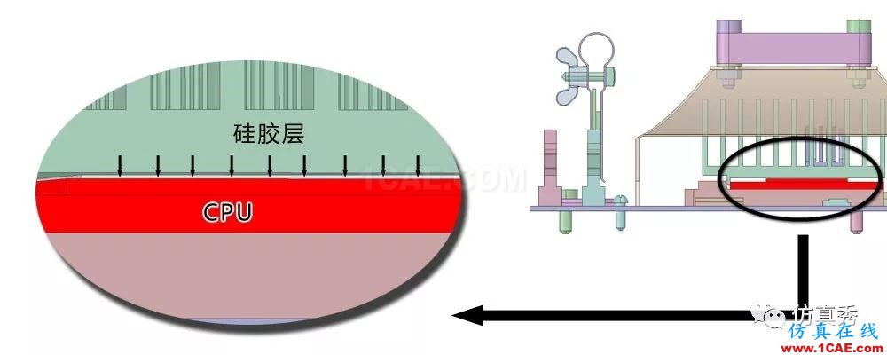 用Fluent進行電子器件散熱仿真分析，這些經(jīng)驗不可不知（請收藏）【轉(zhuǎn)發(fā)】fluent圖片11