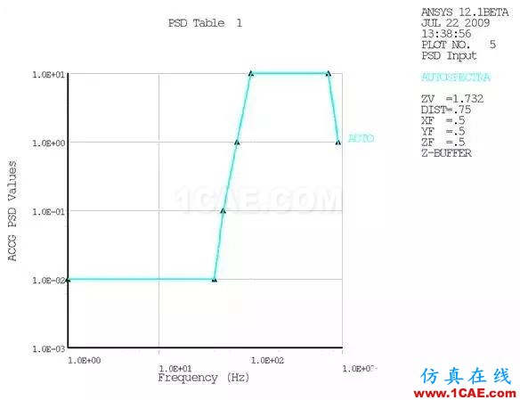 基于模態(tài)疊加法的印制電路板組件動(dòng)力學(xué)分析ansys結(jié)構(gòu)分析圖片3