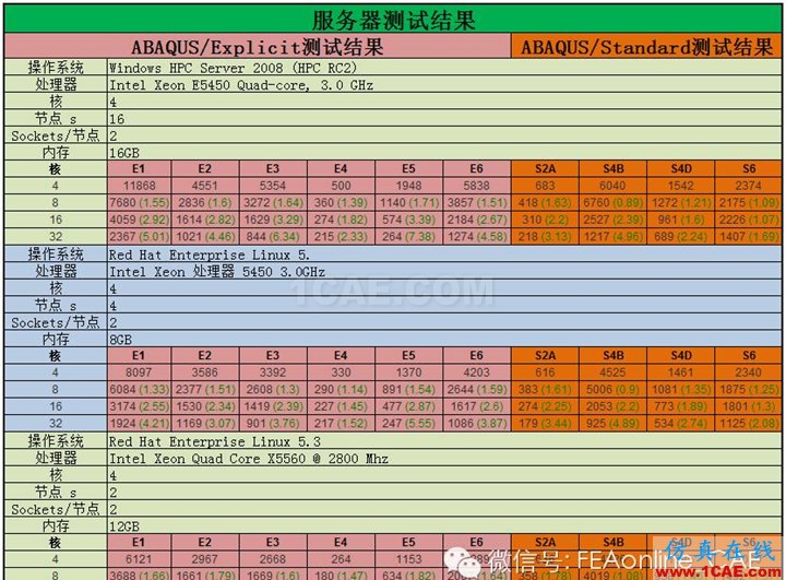 ABAQUS并行計算到底有多強大？abaqus有限元培訓教程圖片5