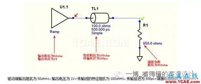 路的反射【轉(zhuǎn)發(fā)】HFSS分析案例圖片2