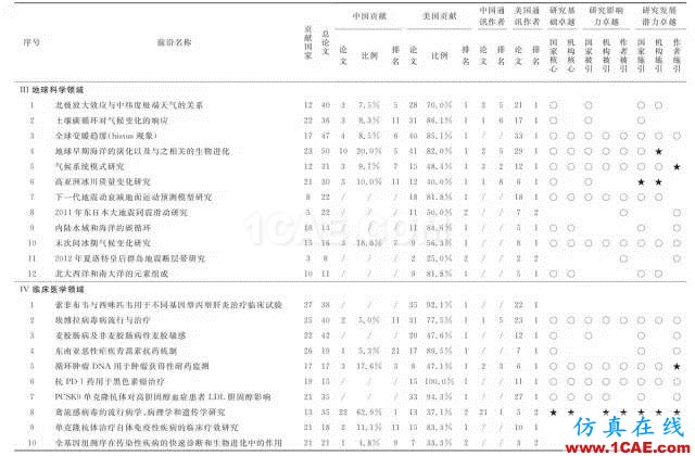 【資訊】中國(guó)科研實(shí)力何時(shí)趕超美國(guó)？中美科研實(shí)力大比拼！圖片6