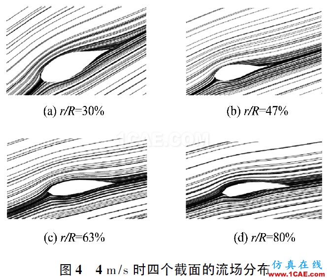 3MW風力機葉片的氣動特性hypermesh應用技術(shù)圖片3