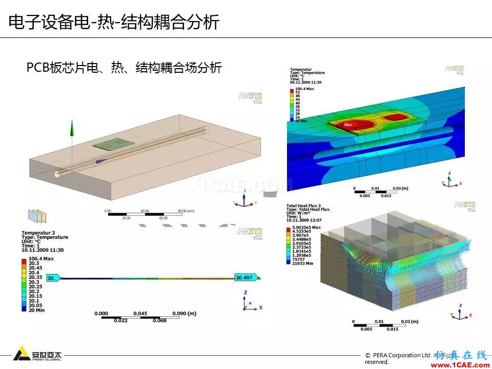 方案 | 電子設(shè)備仿真設(shè)計整體解決方案ansys hfss圖片37