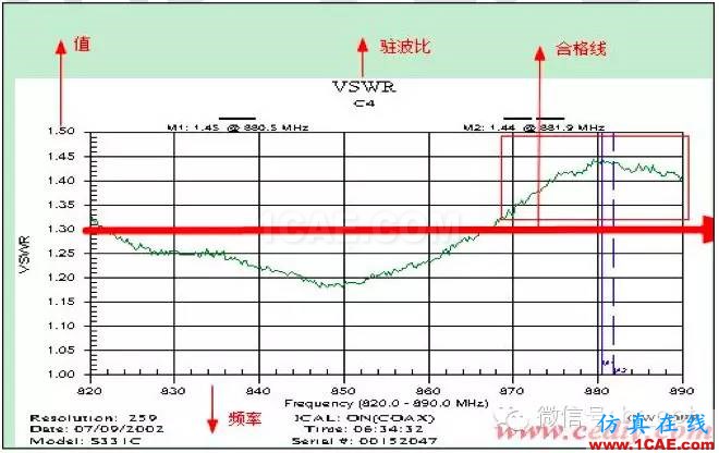 最好的天線基礎(chǔ)知識！超實用 隨時查詢HFSS分析案例圖片63