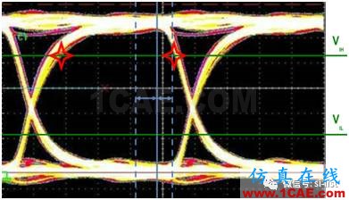 信號完整性基礎 ▏眼圖（Eye Diagram）HFSS分析圖片7