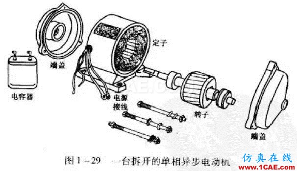 看了這篇電機(jī)動(dòng)態(tài)圖詳解，我就不信你還弄不懂電機(jī)是什么！Maxwell仿真分析圖片11