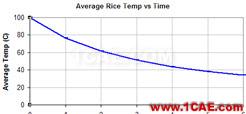 CAE在電飯煲熱分析中的解決方案hypermesh培訓教程圖片6