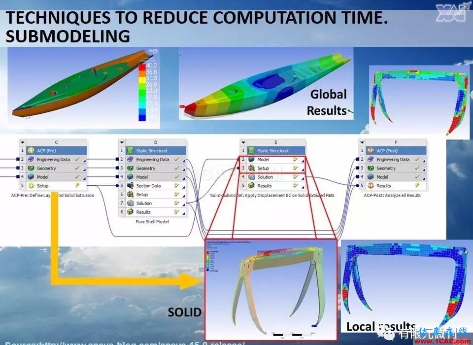 航空結構分析（結構力學）系列---7（有限元分析）ansys workbanch圖片69