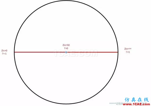 怎么看“史密斯圓圖” Smith chart？HFSS仿真分析圖片29