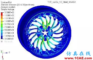 增材專欄 l 兩種設(shè)計(jì)、不同的性能，通過(guò)仿真分析直觀獲取創(chuàng)成式建模的結(jié)果比較【轉(zhuǎn)發(fā)】ansys培訓(xùn)的效果圖片11