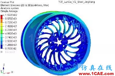 增材專欄 l 兩種設(shè)計(jì)、不同的性能，通過(guò)仿真分析直觀獲取創(chuàng)成式建模的結(jié)果比較【轉(zhuǎn)發(fā)】ansys培訓(xùn)的效果圖片13