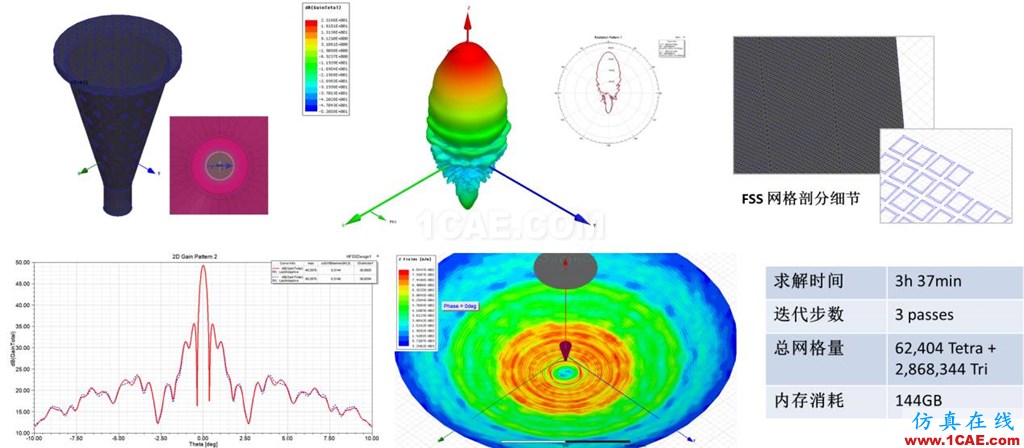方案 | 天線及其布局仿真解決方案HFSS結(jié)果圖片3