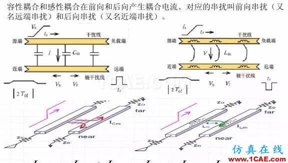 【科普基礎(chǔ)】串?dāng)_和反射能讓信號(hào)多不完整？HFSS圖片13