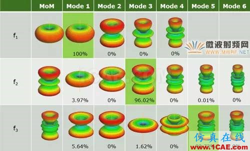 基于特征模理論的系統(tǒng)天線設(shè)計(jì)方法HFSS圖片20