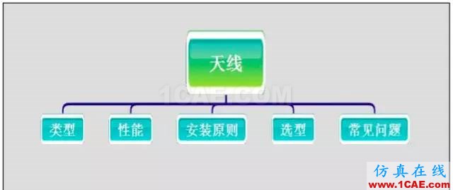 最好的天線基礎(chǔ)知識！超實用 隨時查詢HFSS仿真分析圖片9